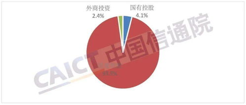 解讀中國信通院《2021年8月省內(nèi)增值電信業(yè)務許可情況分析報告》