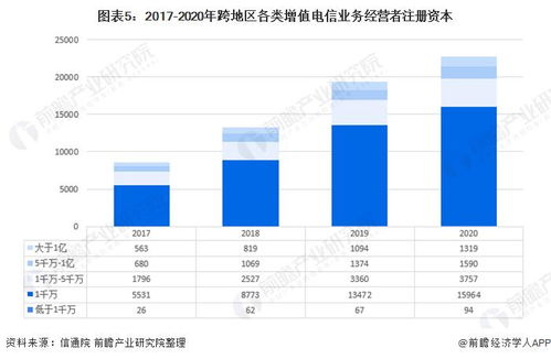 2021年中國(guó)增值電信業(yè)務(wù)市場(chǎng)發(fā)展現(xiàn)狀與競(jìng)爭(zhēng)格局分析 區(qū)域不平衡特點(diǎn)突出且省域市場(chǎng)分化顯著