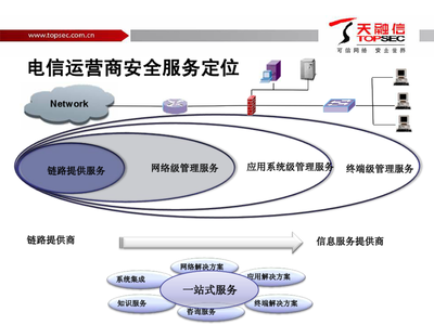天融信 賦能省內(nèi)增長(zhǎng)，電信運(yùn)營(yíng)商安全增值業(yè)務(wù)解決方案深度解析