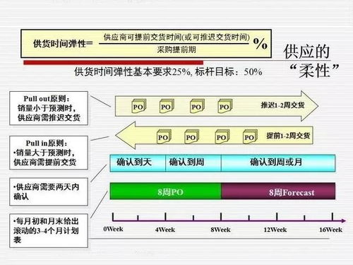 PPT 供應鏈管理系統