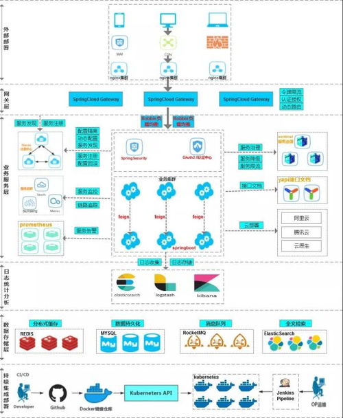 線上系統(tǒng)沒(méi)做性能優(yōu)化,說(shuō)炸就炸...