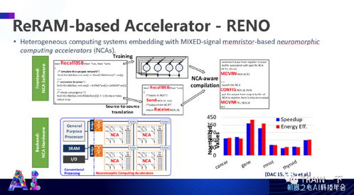 杜克大學陳怡然 高效人工智能系統的軟硬件協同設計
