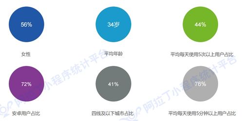致敬小程序2周年 2018年度小程序行業發展白皮書出爐