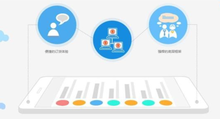 定制開(kāi)發(fā)小程序